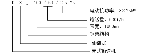 带式输送机