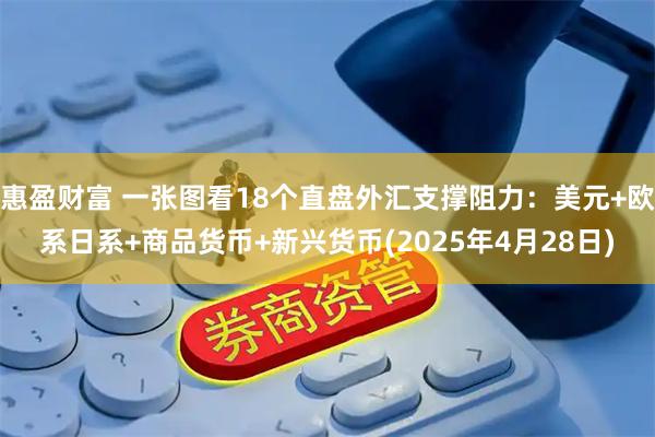 惠盈财富 一张图看18个直盘外汇支撑阻力：美元+欧系日系+商品货币+新兴货币(2025年4月28日)